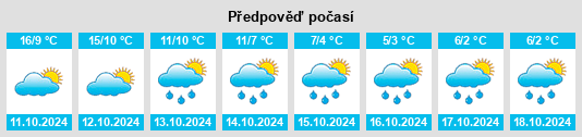 Výhled počasí pro místo Bogoyavleniye na Slunečno.cz