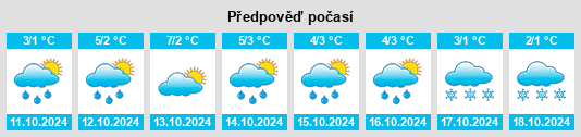 Výhled počasí pro místo Bogovarovo na Slunečno.cz