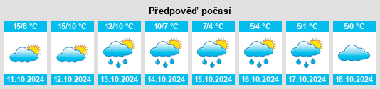 Výhled počasí pro místo Bogoslovo na Slunečno.cz