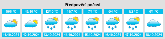 Výhled počasí pro místo Bogorodskoye na Slunečno.cz