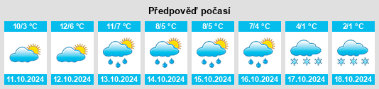 Výhled počasí pro místo Bogorodsk na Slunečno.cz