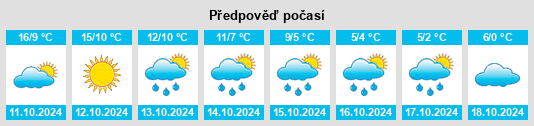 Výhled počasí pro místo Bogoroditsk na Slunečno.cz