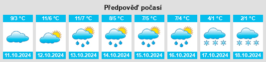 Výhled počasí pro místo Bogomolovo na Slunečno.cz