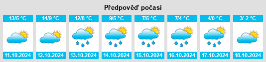 Výhled počasí pro místo Bogolyubovo na Slunečno.cz