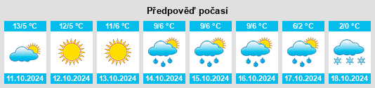 Výhled počasí pro místo Bogolyubovka na Slunečno.cz