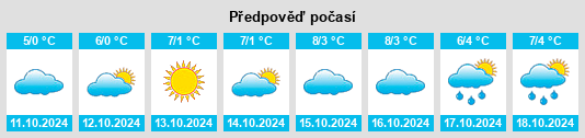 Výhled počasí pro místo Bogatyye Saby na Slunečno.cz