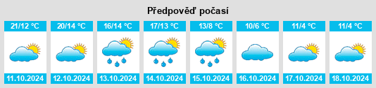 Výhled počasí pro místo Bogatyrëv na Slunečno.cz