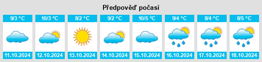 Výhled počasí pro místo Bogatyr’ na Slunečno.cz