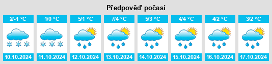 Výhled počasí pro místo Bobrovskaya na Slunečno.cz