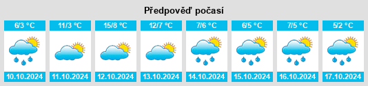 Výhled počasí pro místo Bobrovo na Slunečno.cz