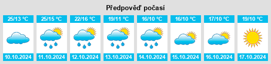 Výhled počasí pro místo Blechepsin na Slunečno.cz