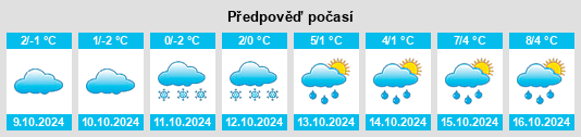 Výhled počasí pro místo Blagoyevo na Slunečno.cz