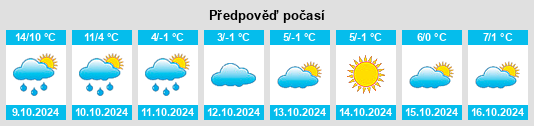 Výhled počasí pro místo Blagoveshchensk na Slunečno.cz