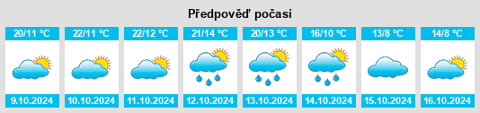 Výhled počasí pro místo Blagodatnoye na Slunečno.cz