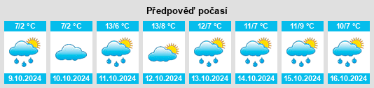 Výhled počasí pro místo Blagodat’ na Slunečno.cz