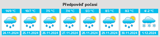 Výhled počasí pro místo Blagodarnyy na Slunečno.cz