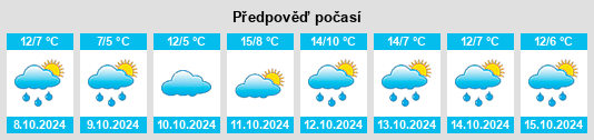 Výhled počasí pro místo Biserovo na Slunečno.cz