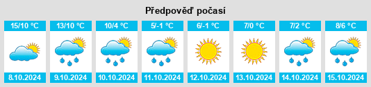 Výhled počasí pro místo Birsk na Slunečno.cz