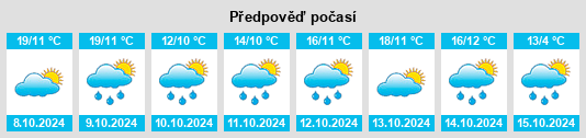 Výhled počasí pro místo Bilyarsk na Slunečno.cz