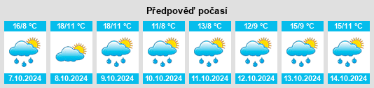 Výhled počasí pro místo Bigashevo na Slunečno.cz