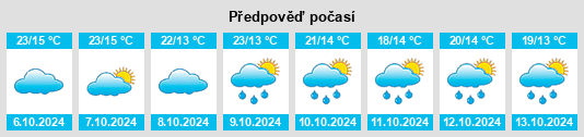 Výhled počasí pro místo Bezymyanka na Slunečno.cz