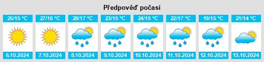 Výhled počasí pro místo Bezopasnoye na Slunečno.cz