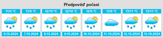 Výhled počasí pro místo Bezhetsk na Slunečno.cz