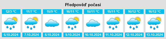 Výhled počasí pro místo Bezhanitsy na Slunečno.cz