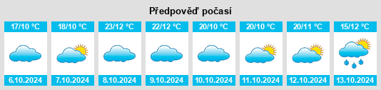 Výhled počasí pro místo Bezenchuk na Slunečno.cz