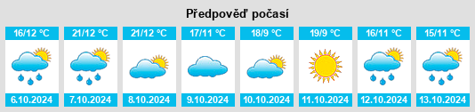 Výhled počasí pro místo Bessonovka na Slunečno.cz