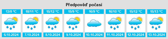 Výhled počasí pro místo Bespyatovo na Slunečno.cz