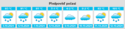 Výhled počasí pro místo Bershet’ na Slunečno.cz