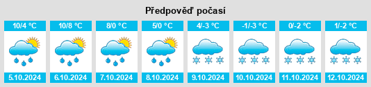 Výhled počasí pro místo Berëzovka na Slunečno.cz