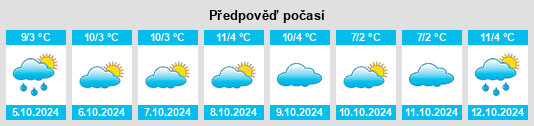 Výhled počasí pro místo Berezayka na Slunečno.cz