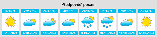 Výhled počasí pro místo Berezanskaya na Slunečno.cz