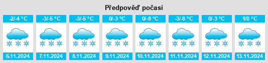 Výhled počasí pro místo Berëza na Slunečno.cz