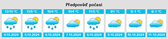 Výhled počasí pro místo Berendeyevo na Slunečno.cz