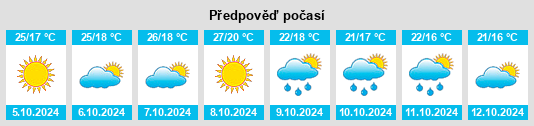 Výhled počasí pro místo Berezhnoy na Slunečno.cz