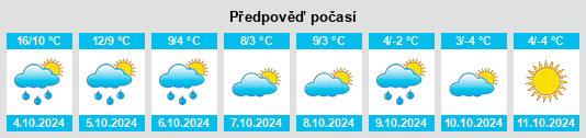 Výhled počasí pro místo Beregovaya na Slunečno.cz