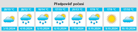 Výhled počasí pro místo Belozërovka na Slunečno.cz