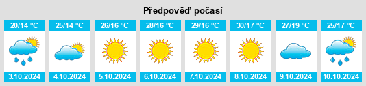 Výhled počasí pro místo Beloye na Slunečno.cz