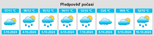 Výhled počasí pro místo Belousovo na Slunečno.cz