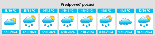 Výhled počasí pro místo Beloozërskiy na Slunečno.cz