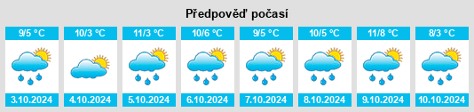 Výhled počasí pro místo Beloostrov na Slunečno.cz