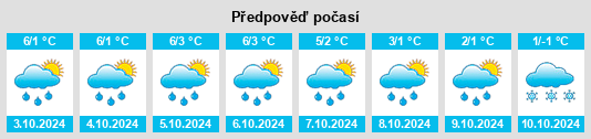 Výhled počasí pro místo Belomorsk na Slunečno.cz