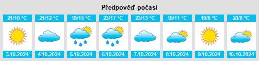 Výhled počasí pro místo Belomestnoye na Slunečno.cz