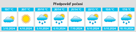 Výhled počasí pro místo Belogornoye na Slunečno.cz