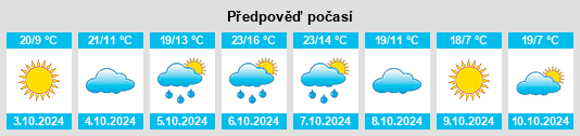 Výhled počasí pro místo Belgorodskaya Oblast’ na Slunečno.cz