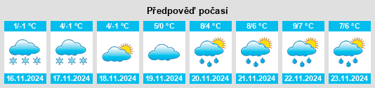 Výhled počasí pro místo Belgorod na Slunečno.cz