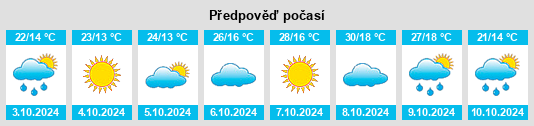 Výhled počasí pro místo Belgatoy na Slunečno.cz